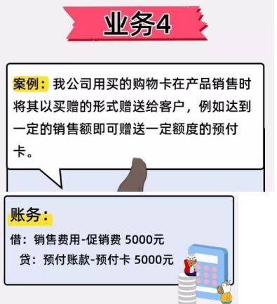 购买的购物卡计入什么会计科目,购买购物卡的的会计分录