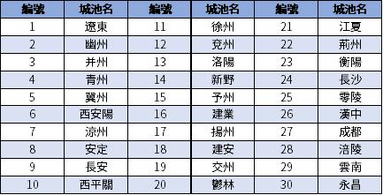 fc三国志霸王大陆攻略技巧,fc三国志霸王大陆秘籍