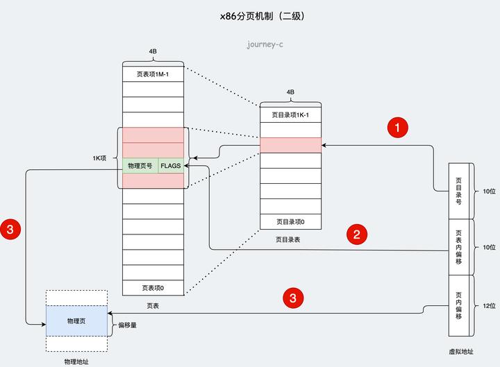 电脑内存管理,内存管理软件