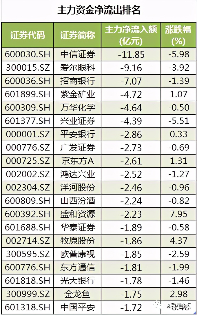 周二股市重要投资参考,周二a股重大投资机会