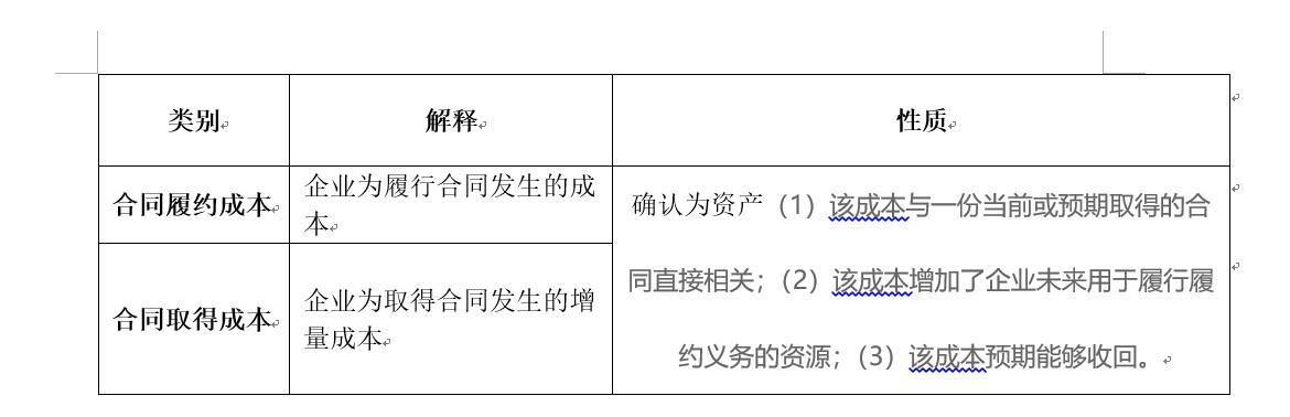 零基础必看会计收入的概念与确认,财务会计收入确认的步骤