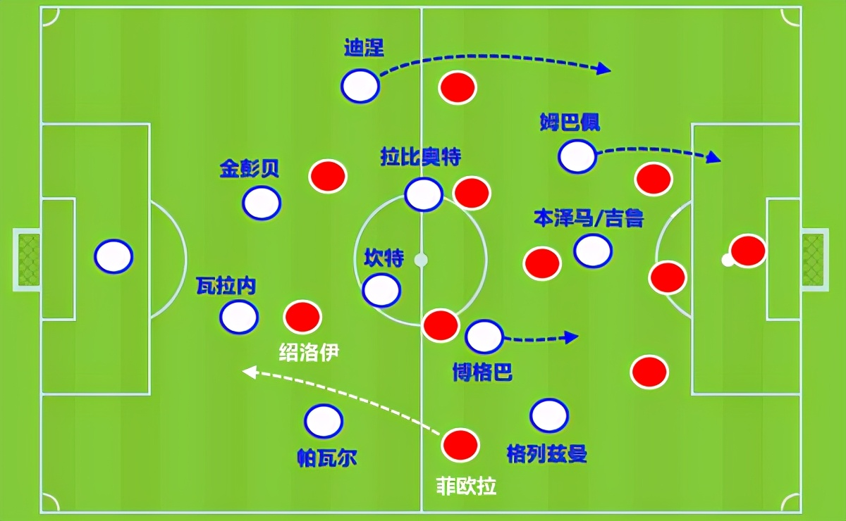 复盘法国1-1匈牙利：最大病根本泽马！皇马双星让人失望