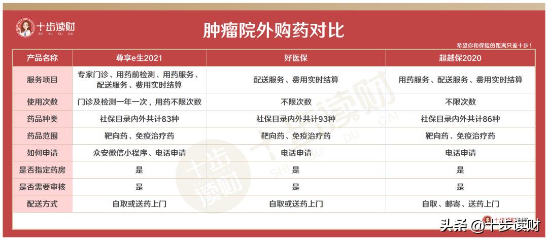 百万医疗险里最重要的服务，不知道可不行