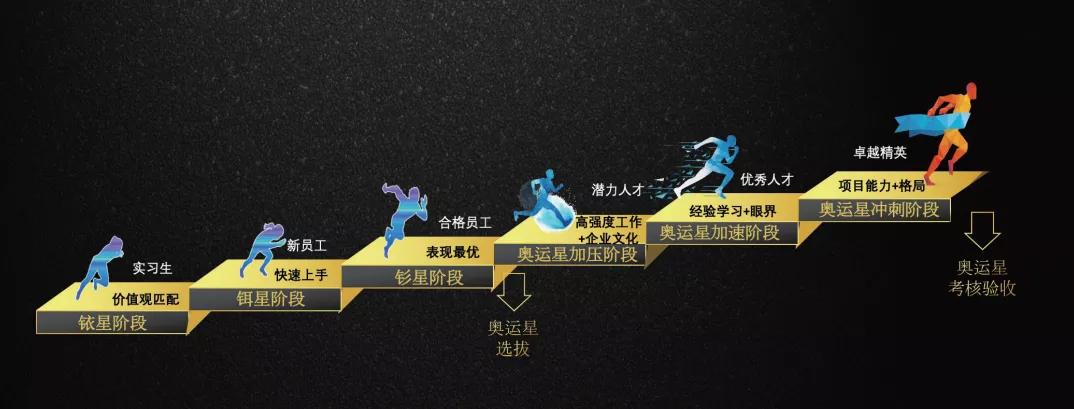 安踏慈善捐赠,安踏赞助东京奥运会中国队领奖服