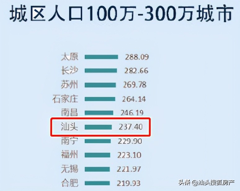 汕头楼市政策,汕头解除限购房价是涨还是跌