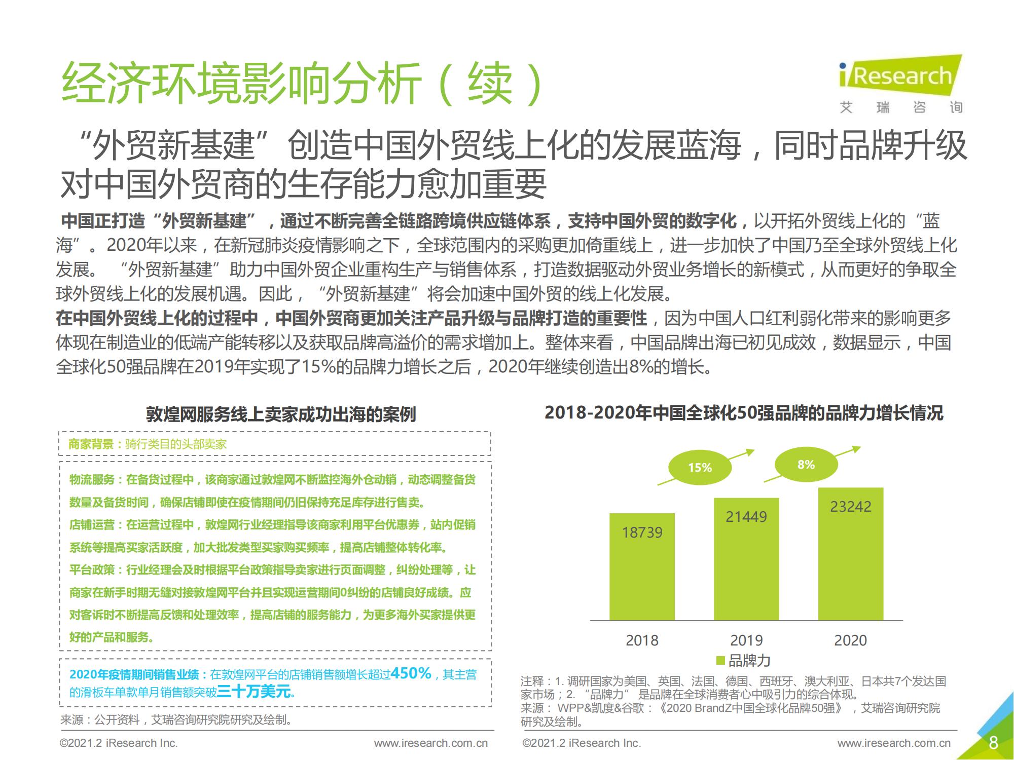 跨境电商b2b出口监管,跨境出口电商行业报告