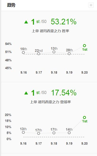 德玛西亚之力盖伦暴力出装端游,英雄联盟lol德玛西亚盖伦新手教学