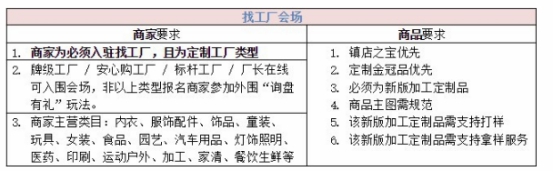 1688厂货节,阿里巴巴98厂货节