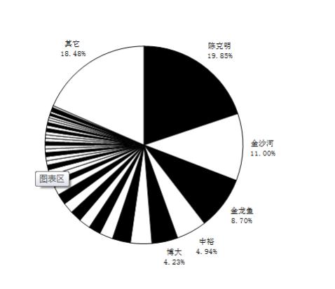 面条大王创业经历,中国最出名面条集团