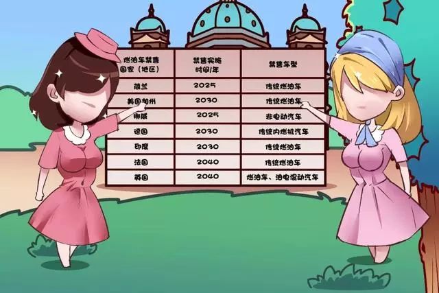 尾气异常,尾气颜色与故障原因