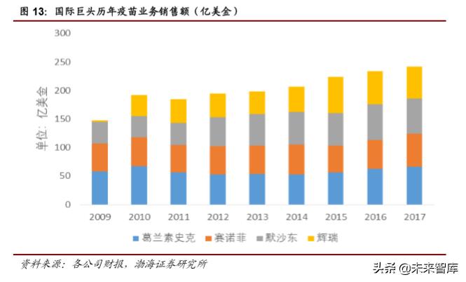 医药行业2019年4季度投资策略报告