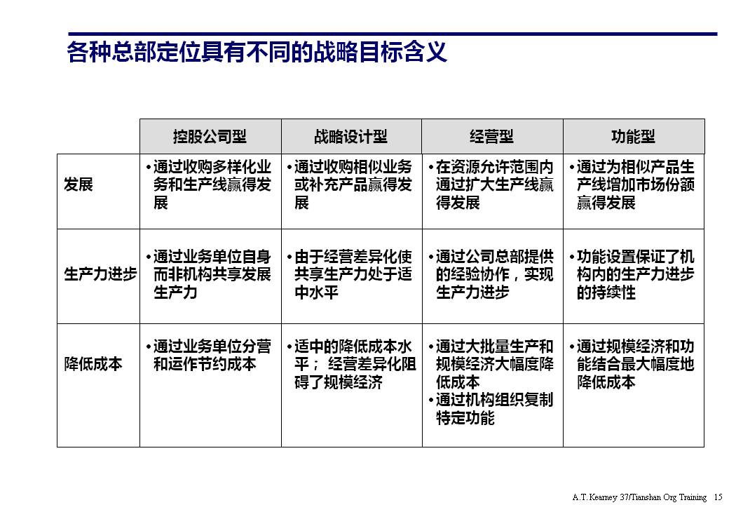组织架构ppt要怎么讲,组织架构图如何制作ppt不要模板