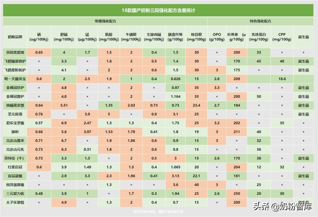 飞鹤伊利君乐宝基础款哪个好,飞鹤伊利完达山