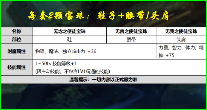 dnf各节日套特色部位,dnf国庆套四套送什么