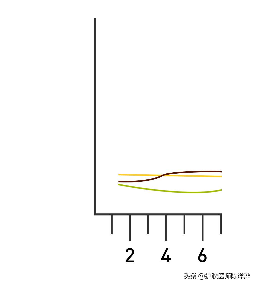 生理期姨妈痘,怎么防止姨妈期间冒痘