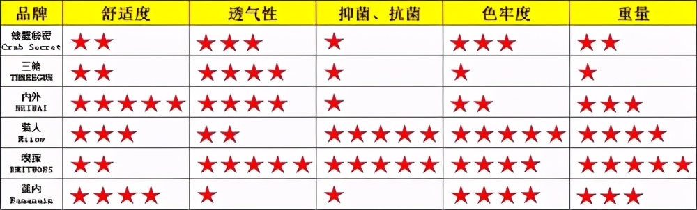 男士三角裤莫代尔测评,莫代尔高级红内裤男士四重体验