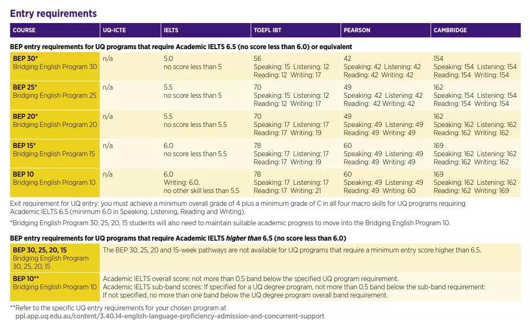 澳洲新南威尔士语言直升班通过率,澳洲留学非直升班条件