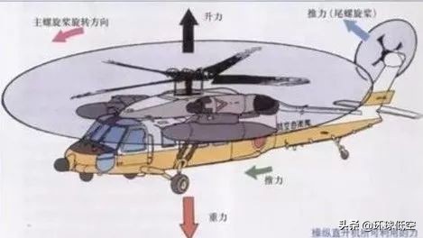 直升机的旋翼螺旋桨转起来了,双旋翼直升机螺旋桨作用