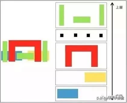 ic前沿技术,ic芯片量产工具