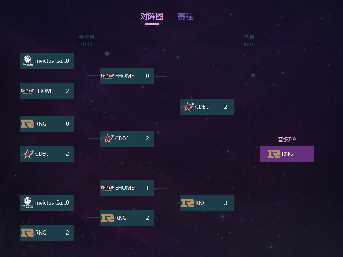 ti9中国区确定几支队伍了,ti9胜者比赛视频
