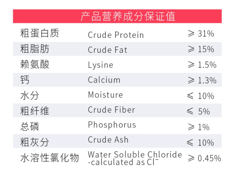 汪星人吃什么狗粮好,汪星人吃什么狗粮好一点