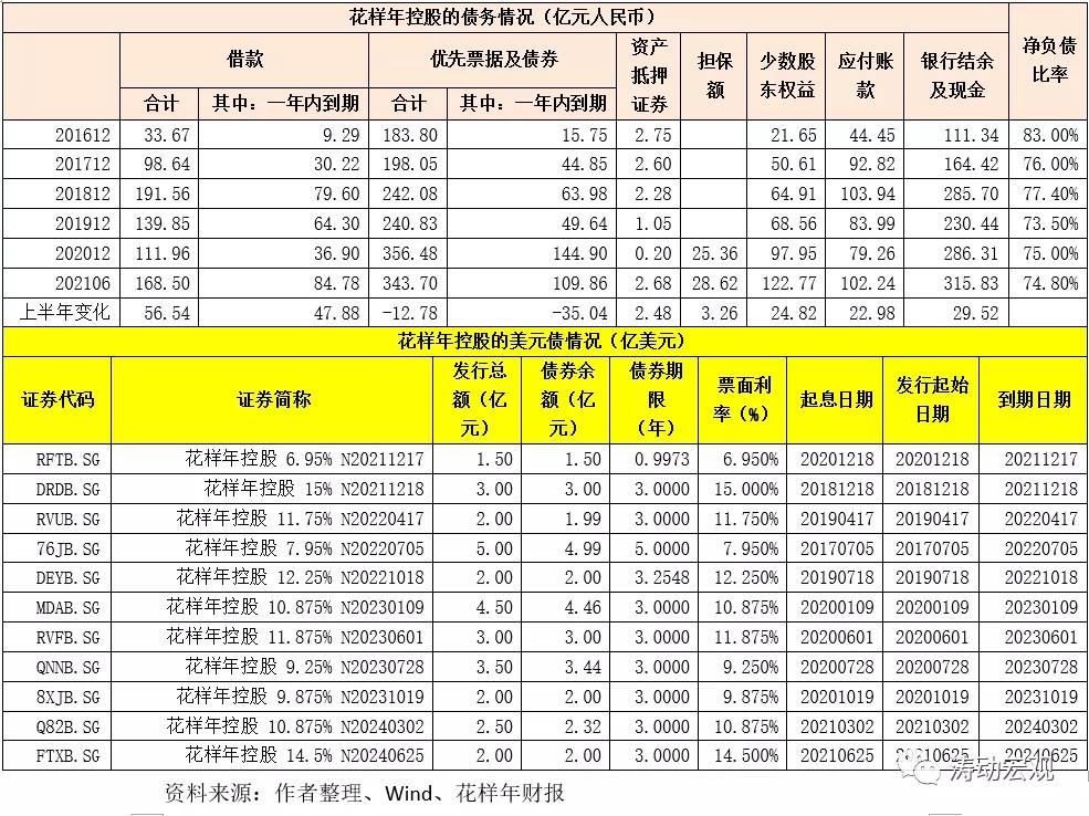 花样年深度解析,花样年的债务危机解决了吗