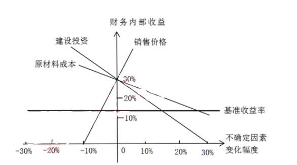 2020年一级市政建造师真题及答案,2020年一级造价师案例真题解析