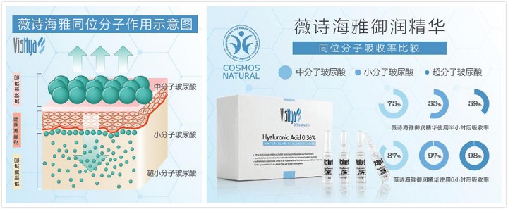 推开德国大门，深扒贵妇玻尿酸VisHya与众不同的奥秘