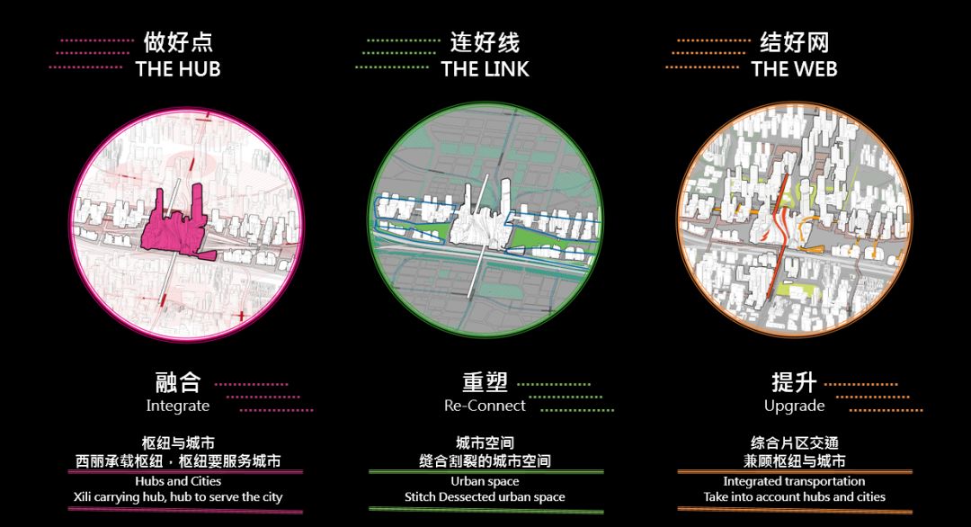 深圳北站西丽枢纽,深圳枢纽新建西丽站