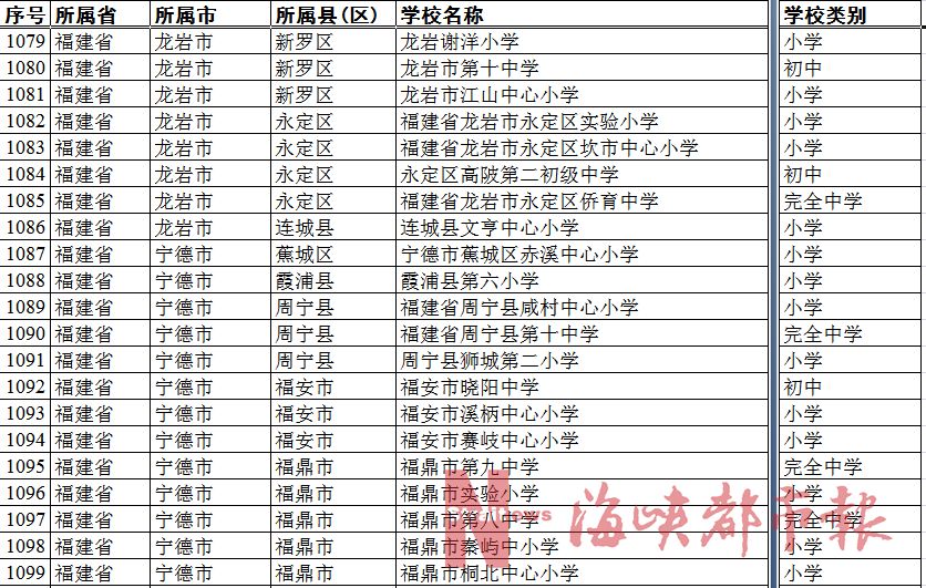 福州校园足球,福州足球特色学校铜盘中学