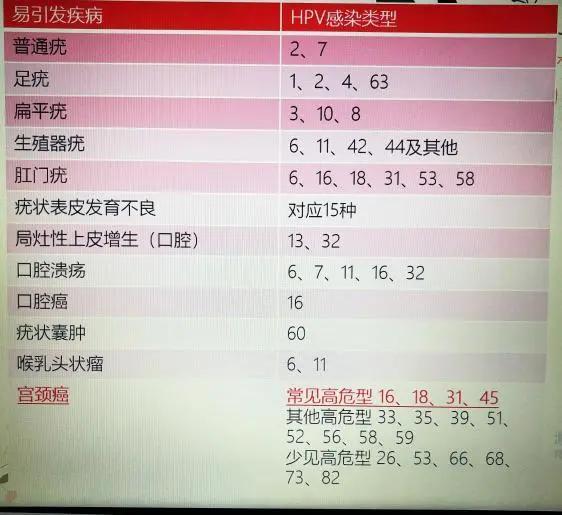 女宫颈癌预防疫苗,宫颈癌怎么预防和筛查