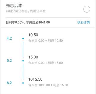 京东白条借呗微粒贷哪个利息更低,蚂蚁借呗微粒贷京东白条哪个好