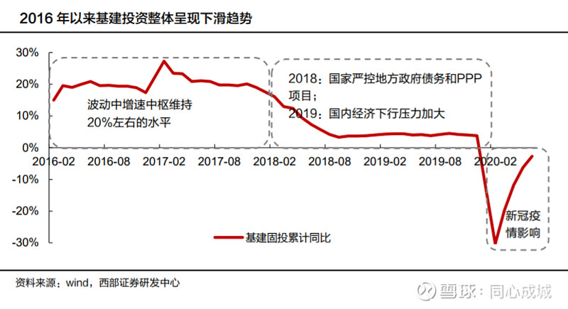 国检集团的未来,国检集团深度分析