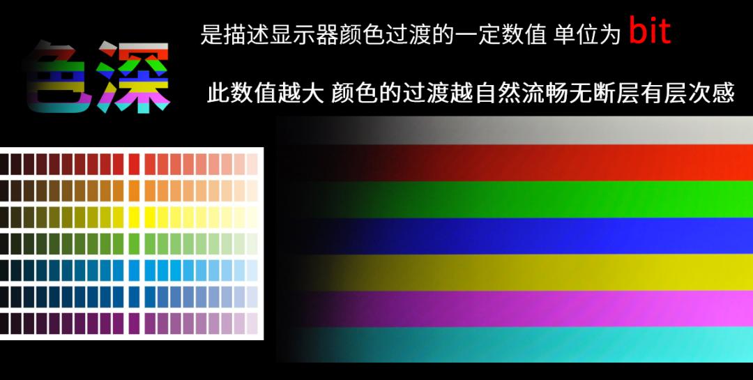 显示器该怎么选看完这篇就够了,显示器应该怎么选择