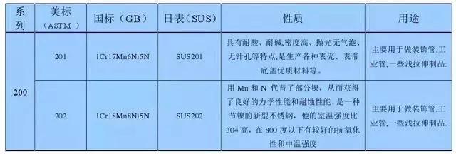 冷门不锈钢知识大全,不锈钢知识大全总结得真到位
