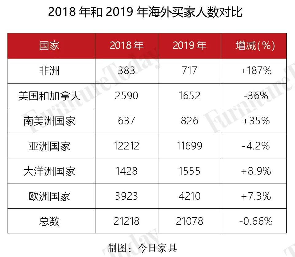 中国家具产业破局,中国家具出口走向何方