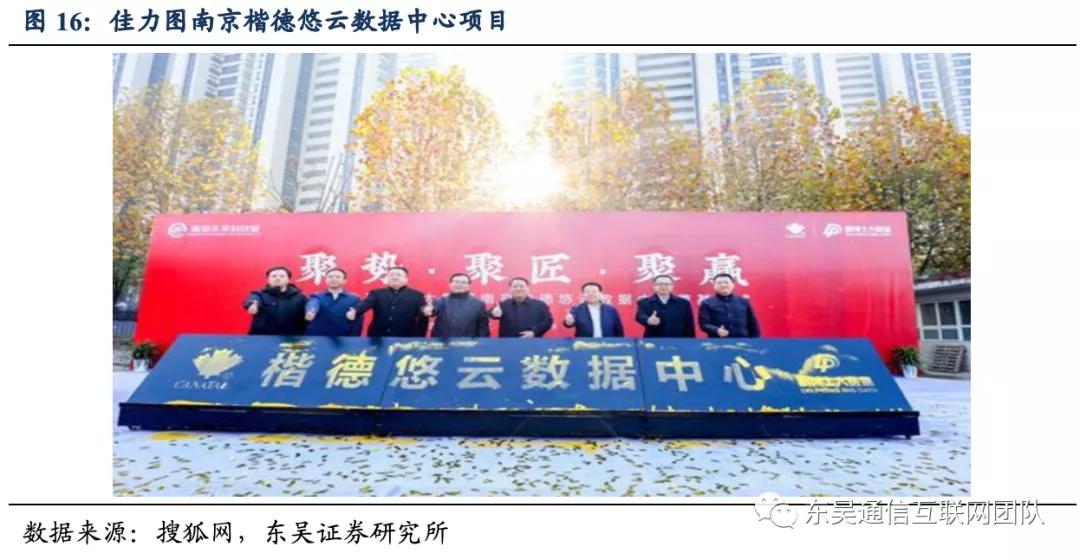 佳力图idc项目盈利预测,佳力图