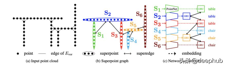 图神经网络基础前沿应用,图神经网络的概述