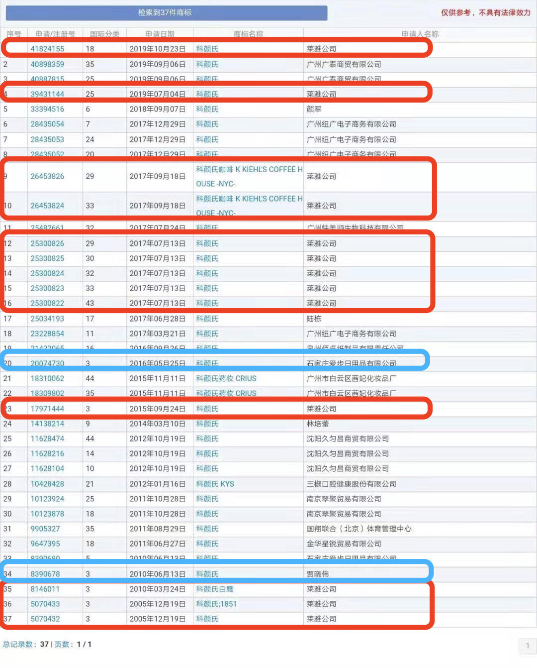 科颜氏隔离防晒旗舰店,科颜氏京东保税仓是正品吗