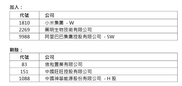 大佬加仓阿里巴巴,大佬加仓的股票