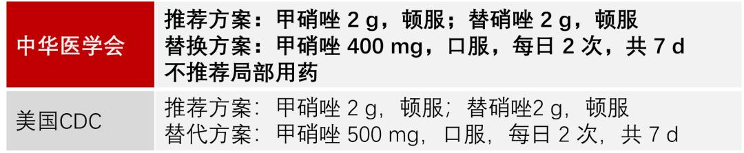阴道炎怎么反复治不好,阴道炎反复发作治不好