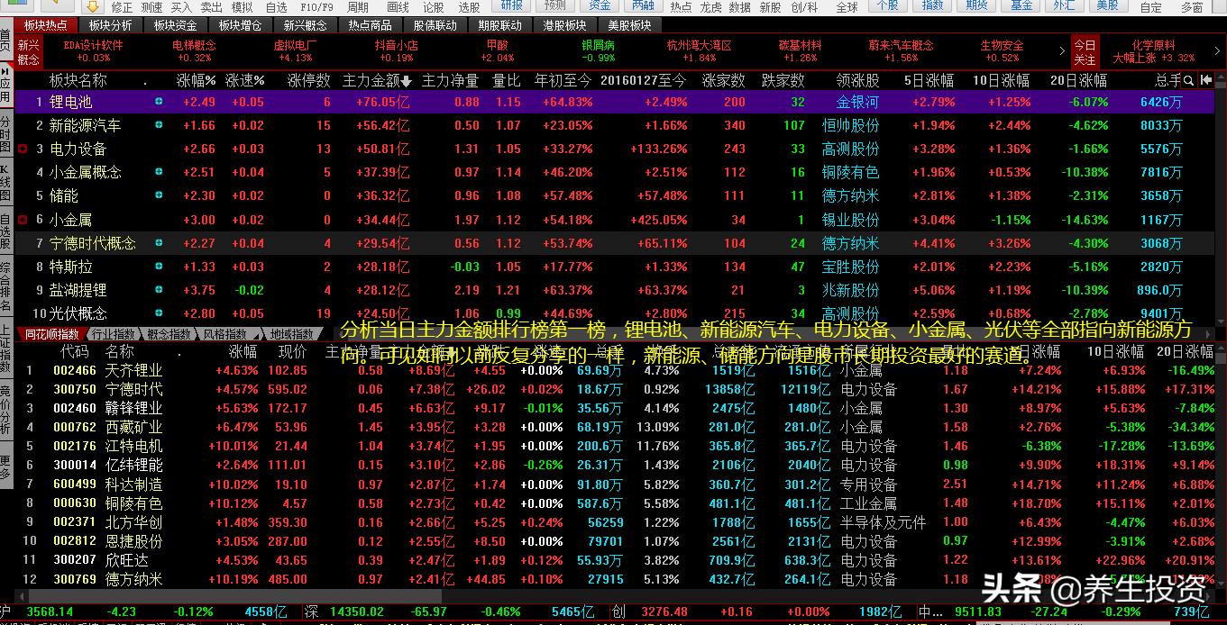 新能源板块有哪些投资机会,新能源投资股市行情走势