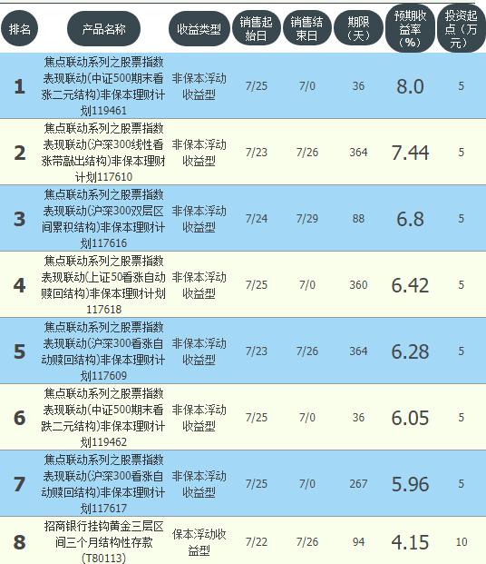 工农中建交最新存款率,农业银行低风险理财收益率