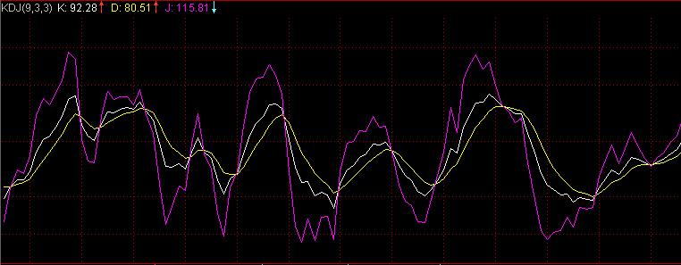 kdg基础知识,kdj基础知识