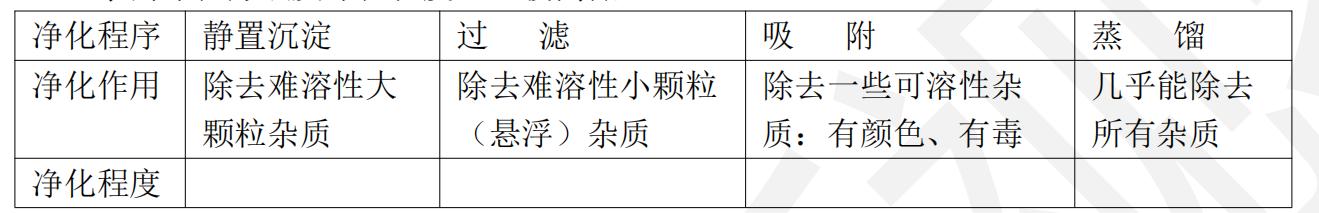 九年级下学期寒假化学复习资料,九年级化学寒假作业