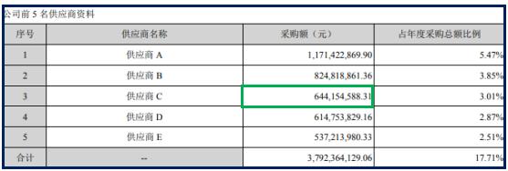 信濠光电的最新研报,信濠光电ipo最新排名