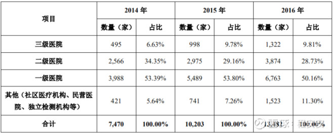 基蛋生物的合理股价,基蛋生物股票趋势分析