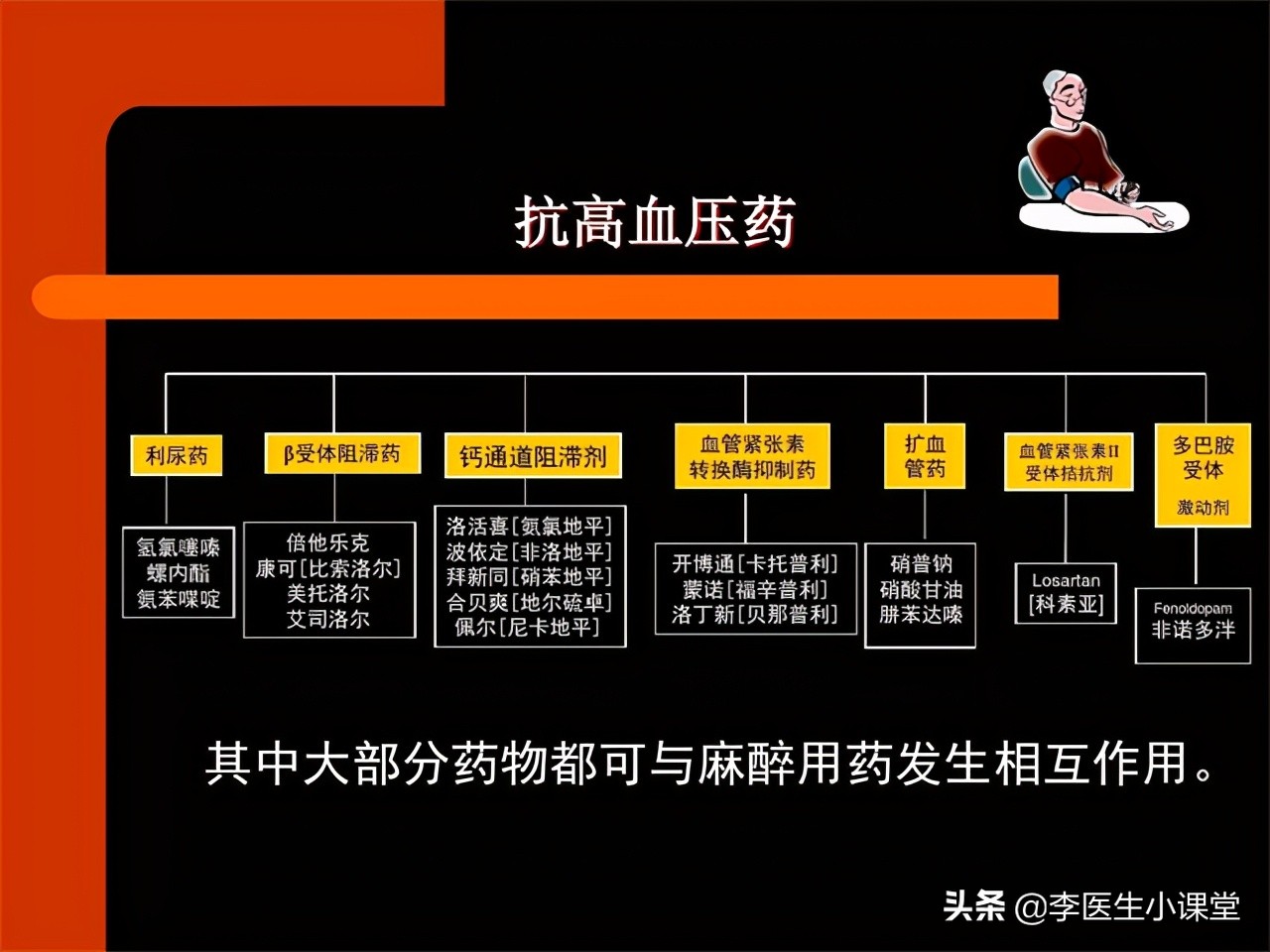 血压140-90医生说正常,血压只要超过一次140就是高血压了