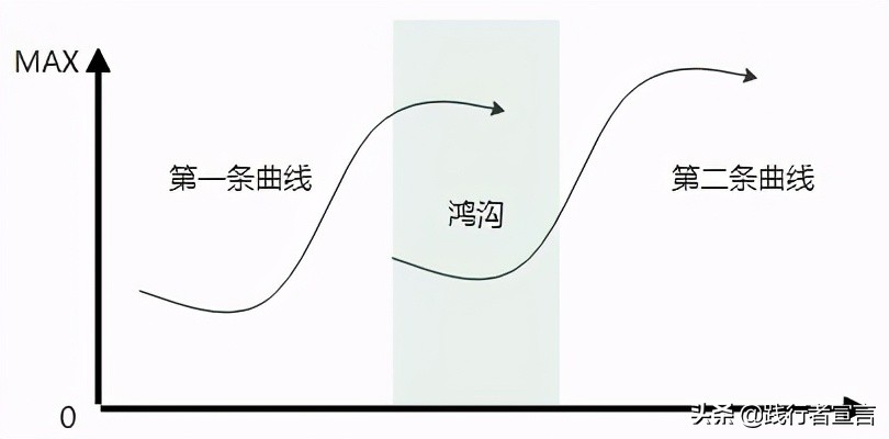 摩托罗拉、诺基亚到苹果：手机王朝的交替告诉我们什么商业秘密？