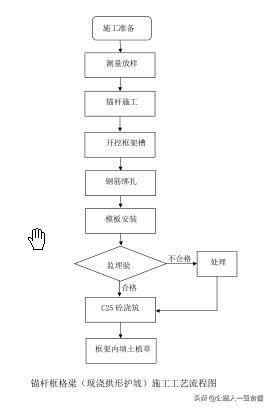路基土石方施工方案,路基土石方施工规范